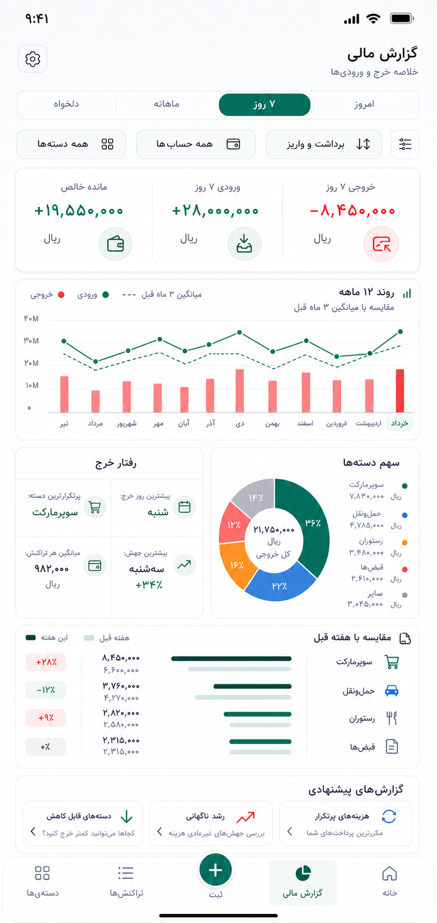 نمای واقعی گزارش مالی و دستهبندی هزینهها در اپلیکیشن پولکو
